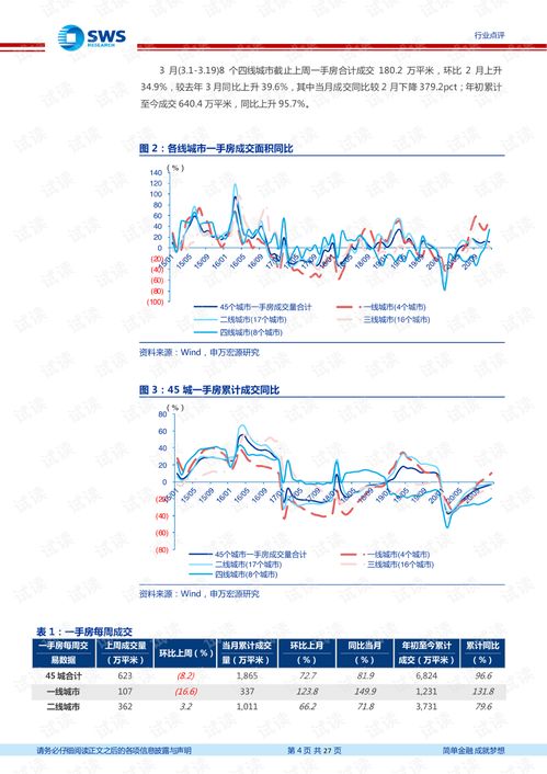 20210321 申万宏源 房地产行业周报 开年销售再超预期,多地排查地产信贷.pdf